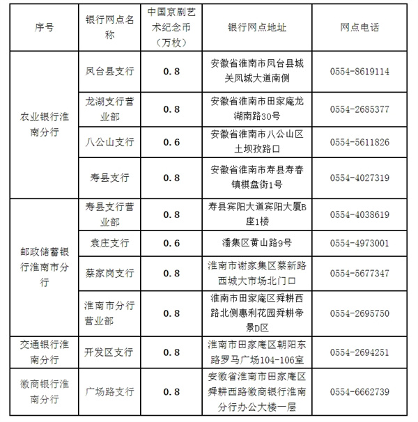 中國京劇藝術(shù)普通紀念幣淮南市預約兌換信息.jpg